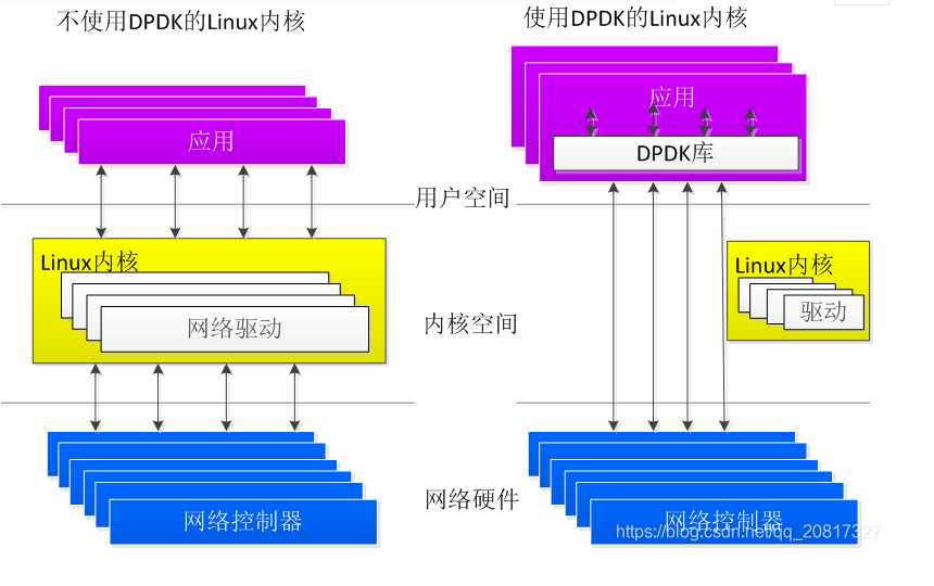 DPDK Learning (1) ---- First DPDK Program HelloWorld - Programmer Sought