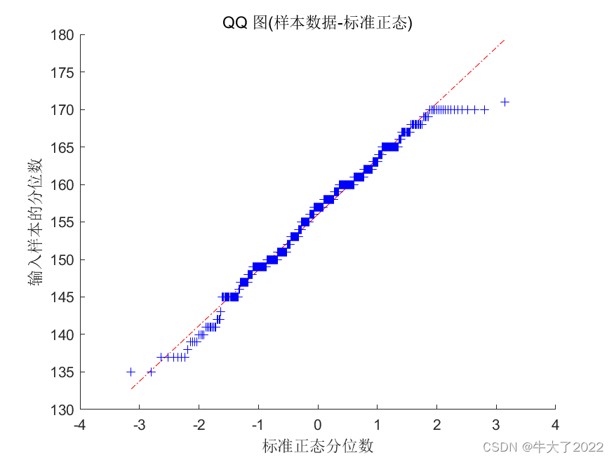 数学建模-相关性分析（Matlab）