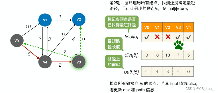 [外链图片转存失败,源站可能有防盗链机制,建议将图片保存下来直接上传(img-O8INEZ07-1660193873511)(数据结构.assets/image-20220811000627446.png)]