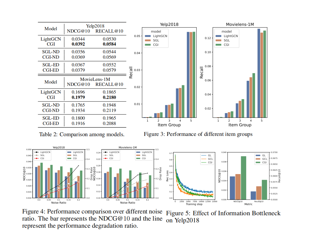 NeurIPS22: Contrastive Graph Structure Learning via Information ...