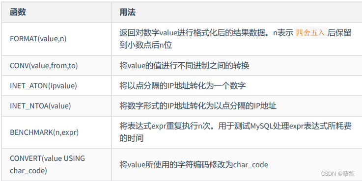 MySQL-函数