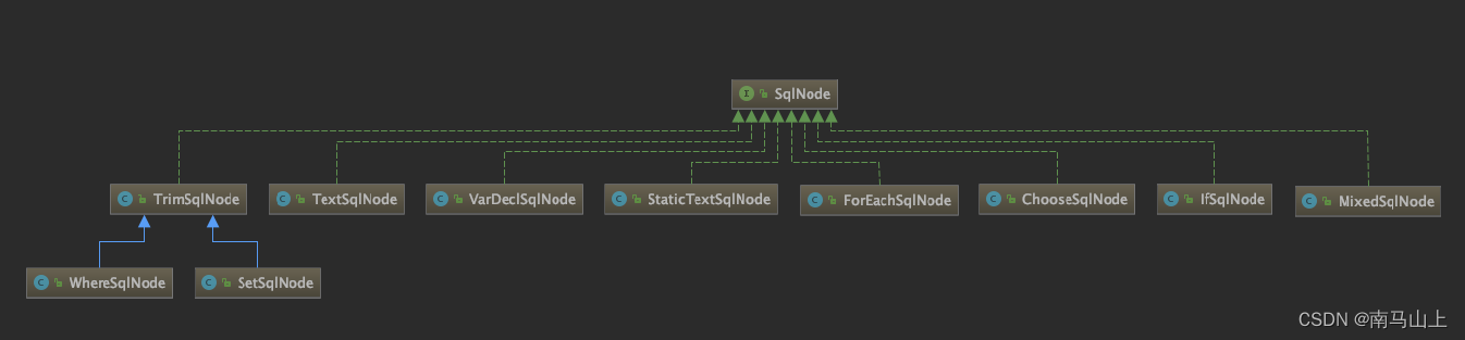 Mybatis—SqlNode