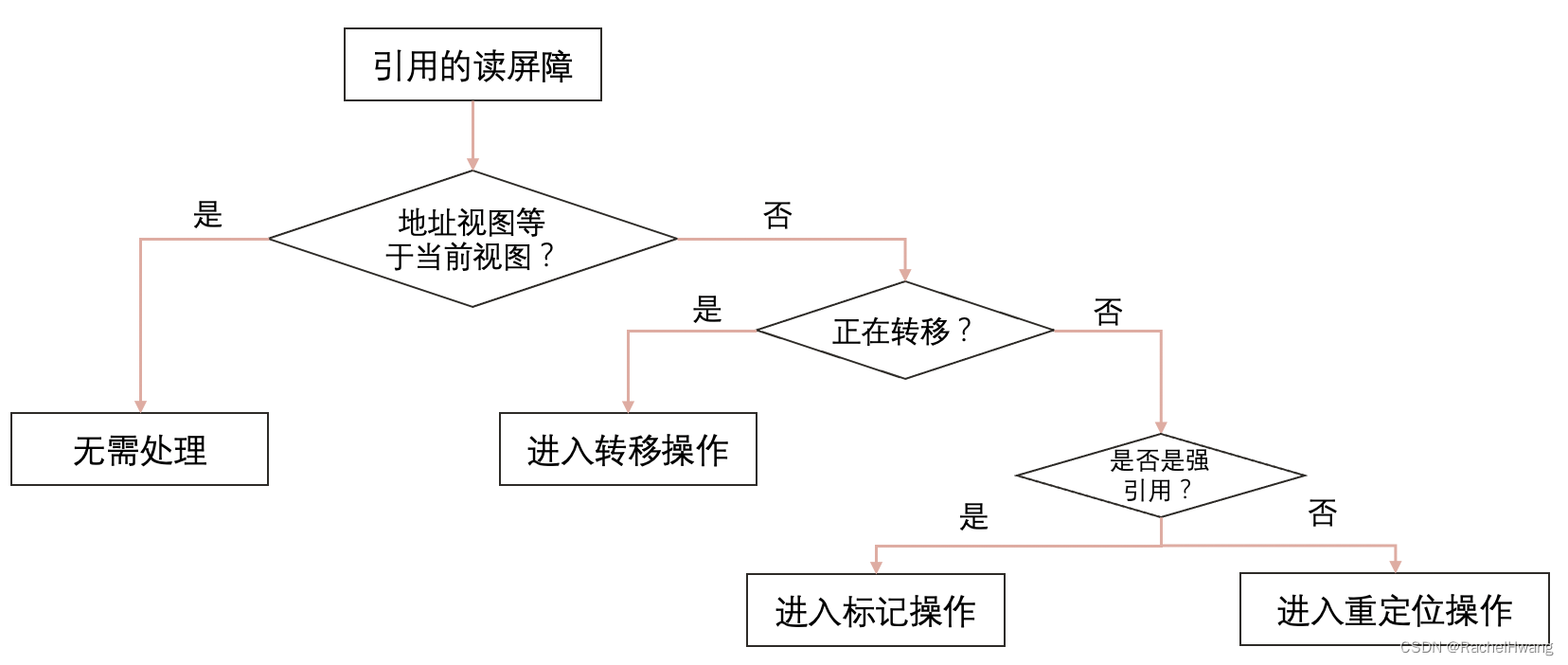 JVM — JDK11垃圾回收器 ZGC