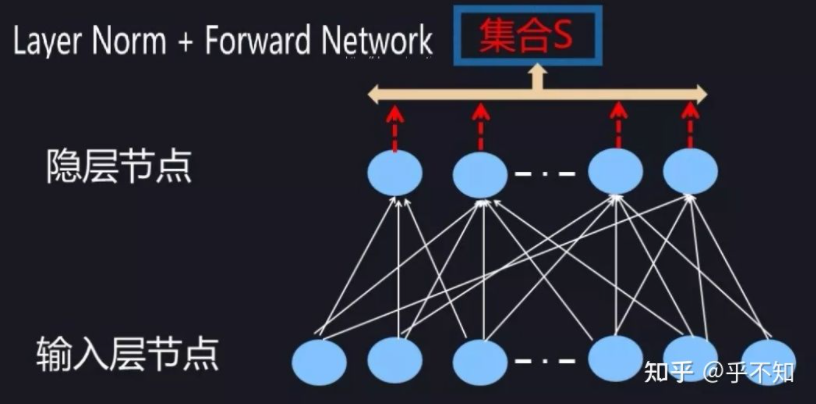 【深度学习】Layer Normalization-CSDN博客