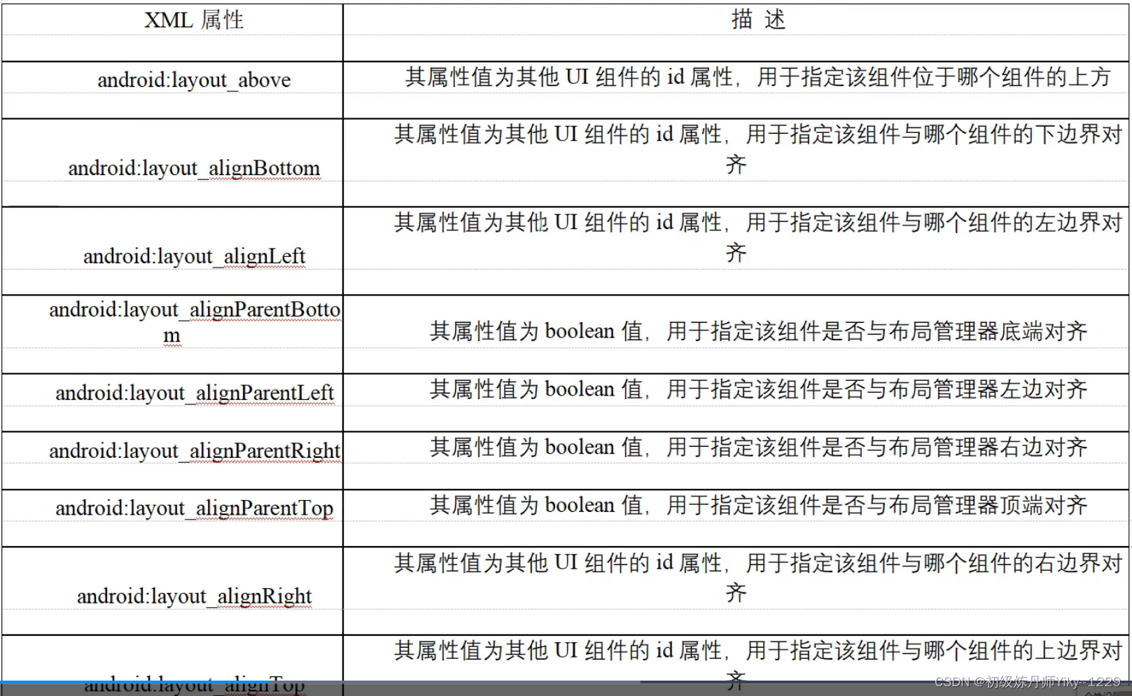 [外链图片转存失败,源站可能有防盗链机制,建议将图片保存下来直接上传(img-oqHRfzzR-1647238547042)(C:\Users\机械师\AppData\Roaming\Typora\typora-user-images\1646906559924.png)]