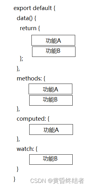 vue3面试题