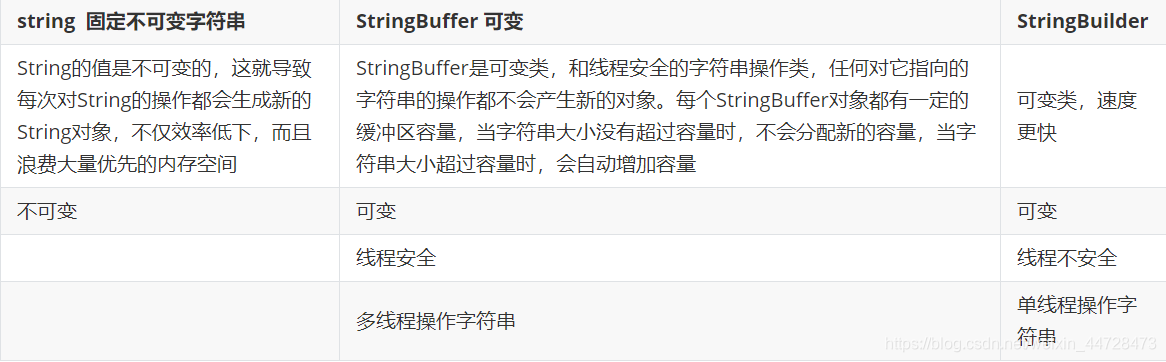 java基础代码_c代码转换成java代码_java基础入门学校