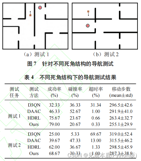 论文表格4