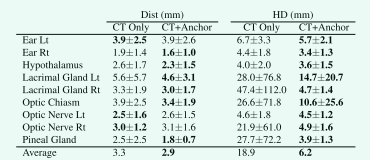 Table 7