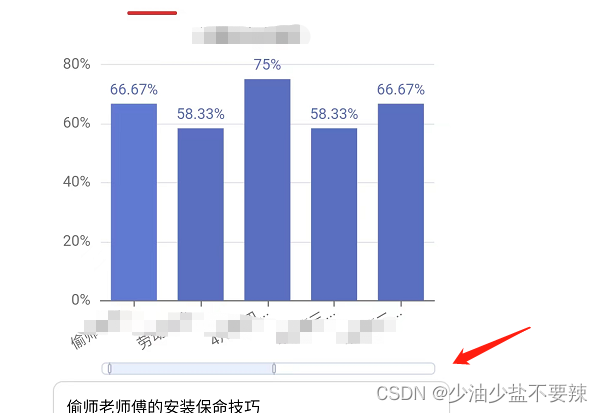 echarts滚动条样式修改