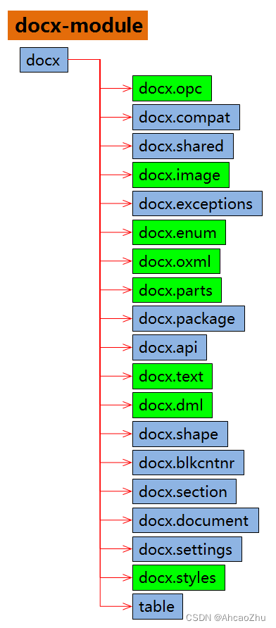 docx-module