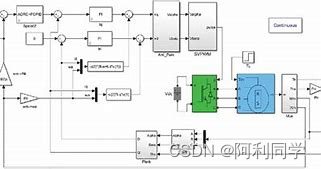 PMSM_vector_control_system