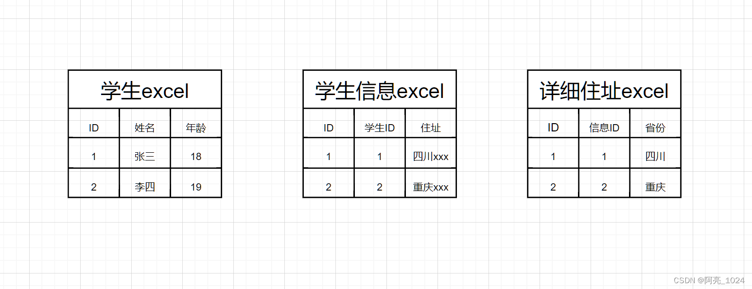 excel关系