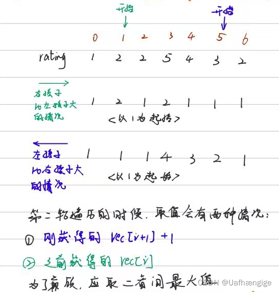 算法 贪心3 || 1005. K 次取反后最大化的数组和 134. 加油站 135. 分发糖果