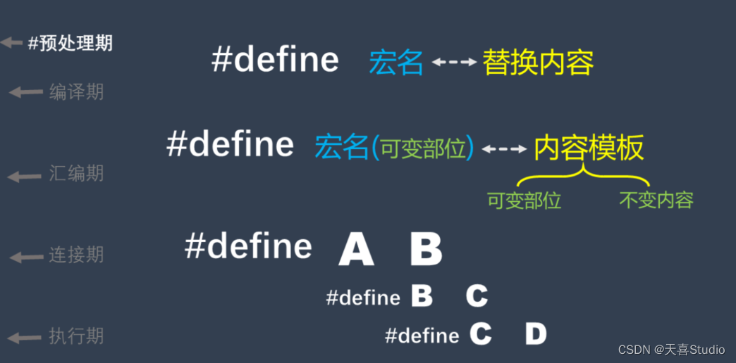 【c语言】详解宏定义#define 各种使用方法