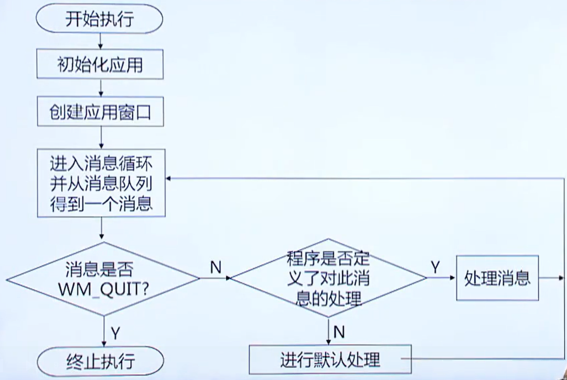 windows程序基础