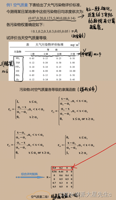 数学建模--评价类模型