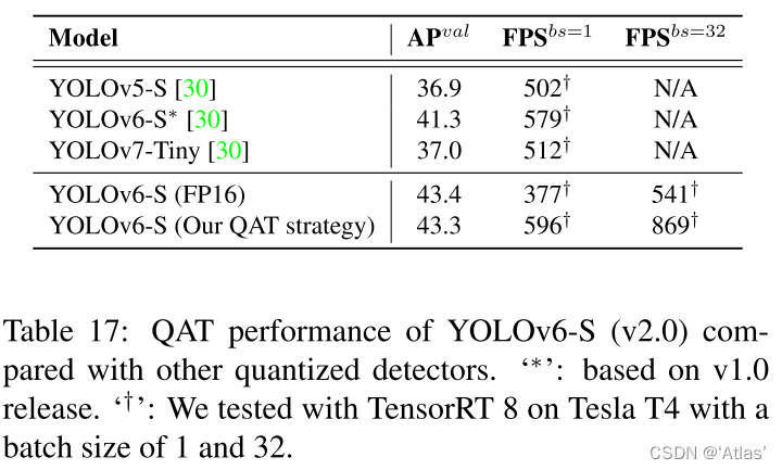 YOLOv6-目标检测论文解读