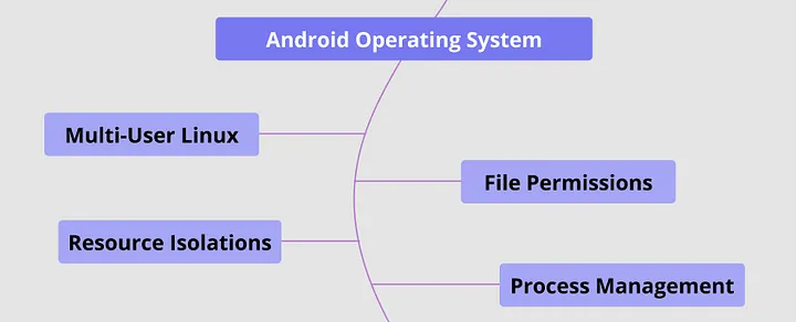 Android操作系统