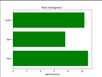 invert_yaxis()# 反转y轴标度值ax.
