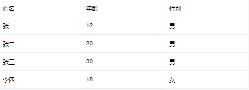 移动端 简易的table表格_移动端table-CSDN博客
