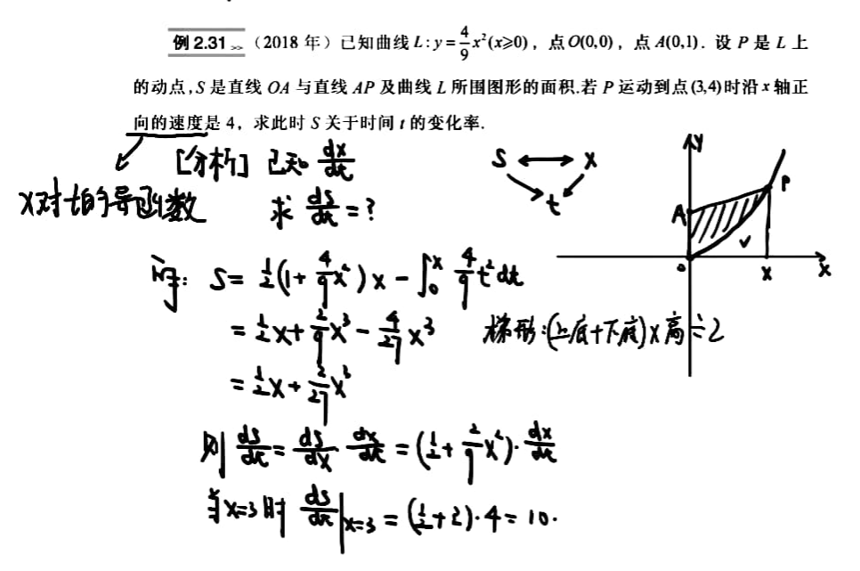 专题9 导数的几何意义、相关变化率