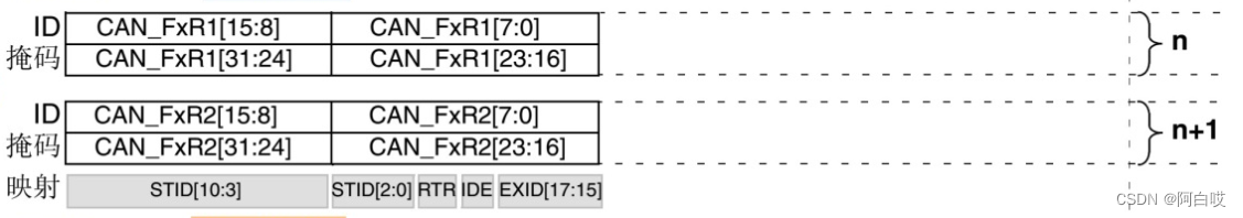 STM32滤波器寄存器格式