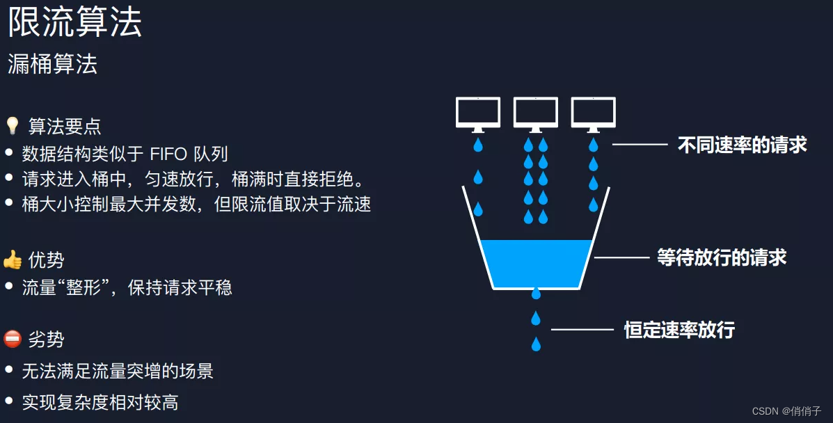 API 限流技术探索与实践_api 限流实践-CSDN博客