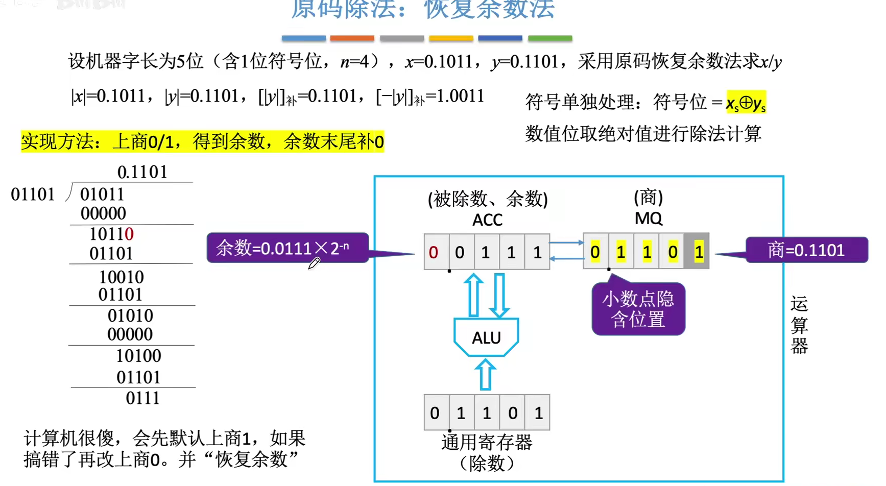 求余数:ACC-(除数)——>ACC