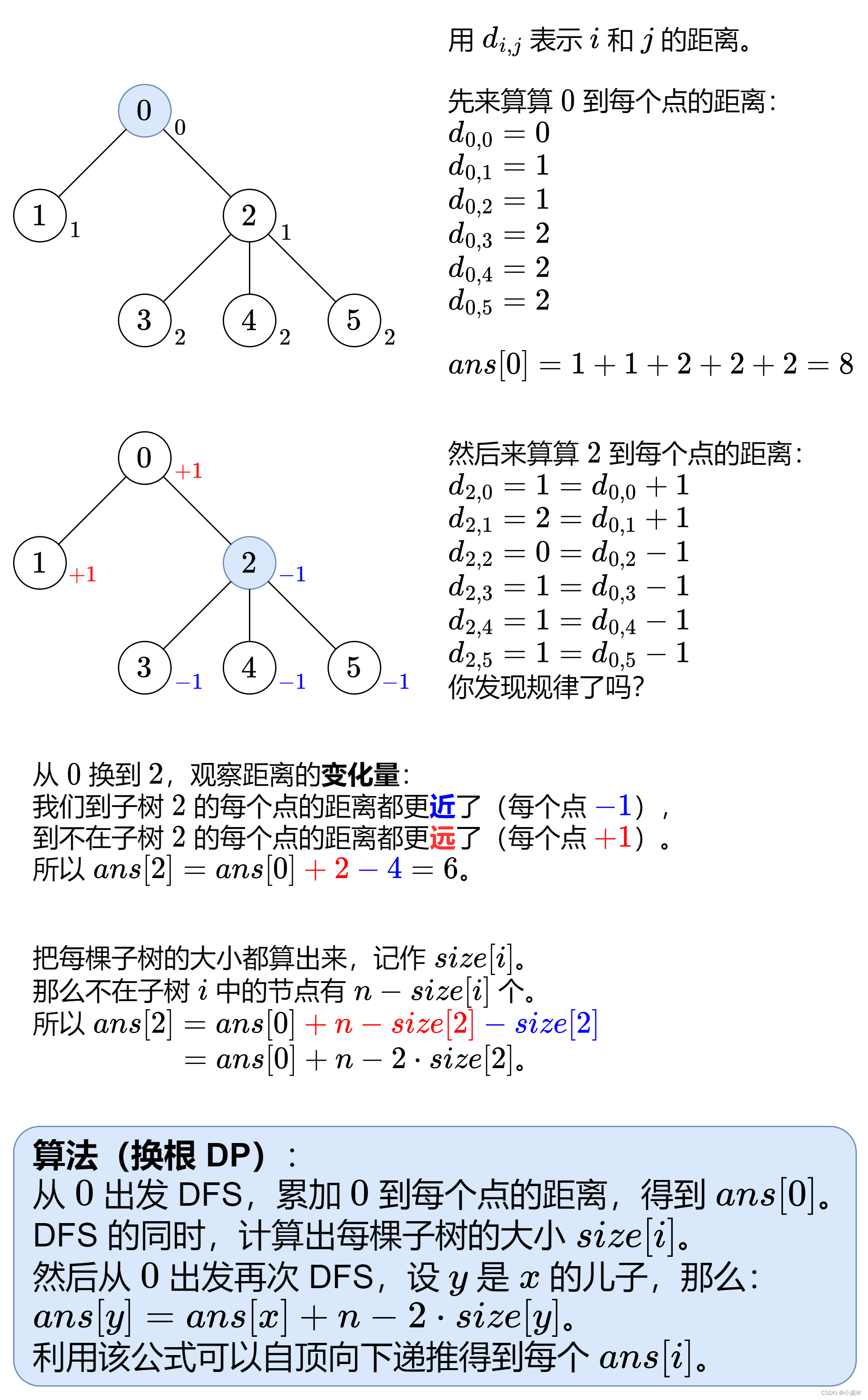 【LeetCode每日一题合集】2023.7.10-2023.7.16（dfs  换根DP）