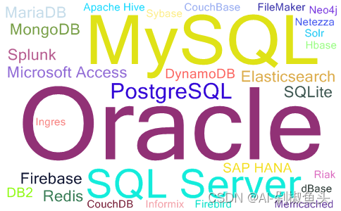 2023年11月数据库流行度最新排名词云图