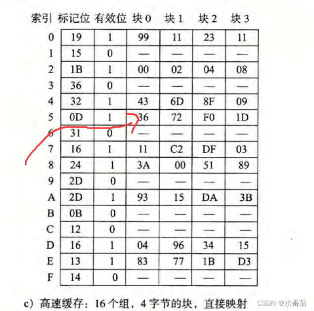 深入理解计算机系统第九章知识点总结