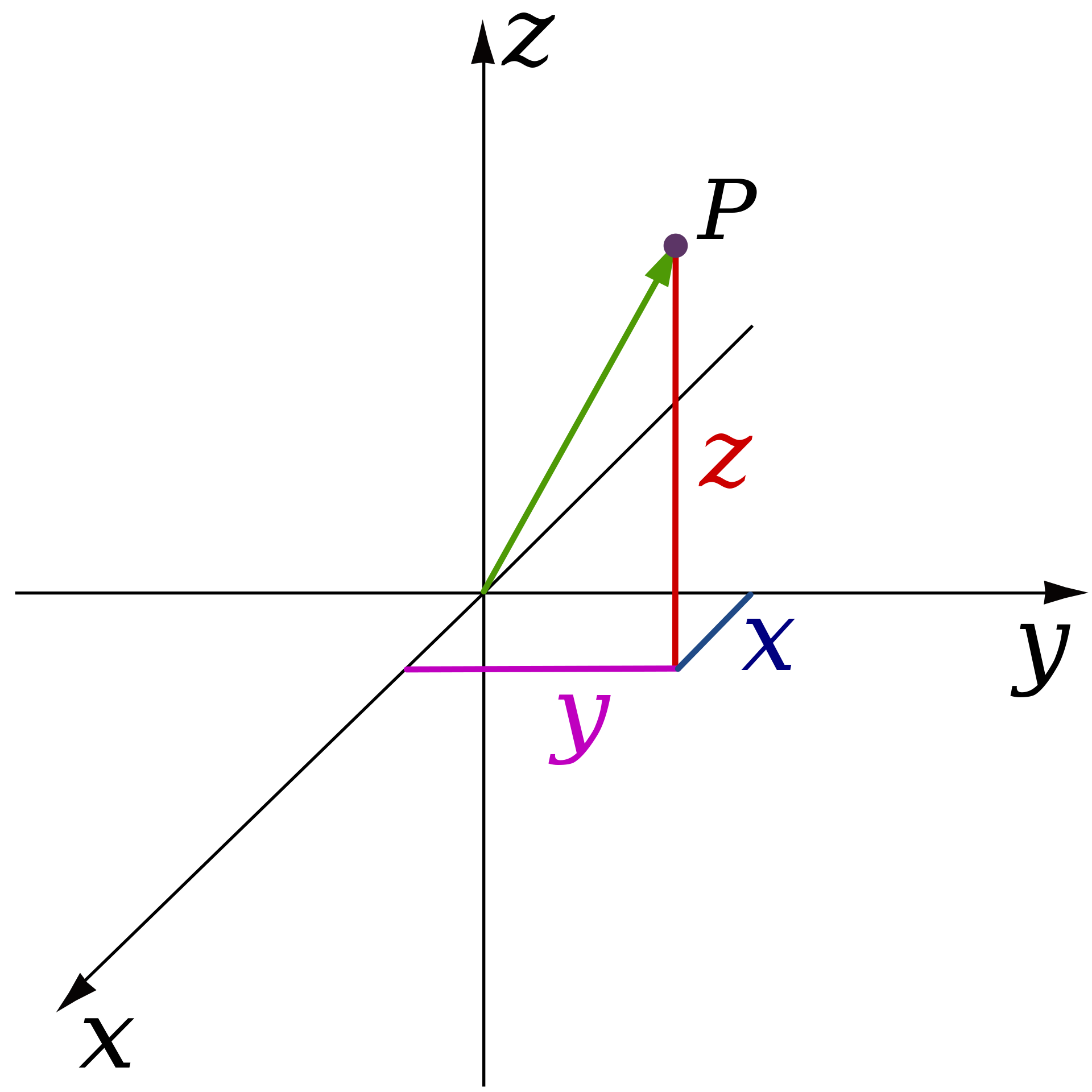 三维直角坐标系