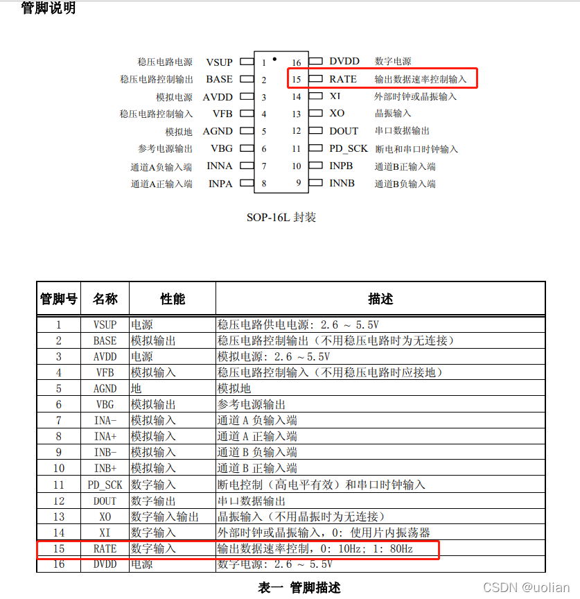 HX711增益选择和输出数据速率通过15脚选择,低电平是10hz,高电平是80hz