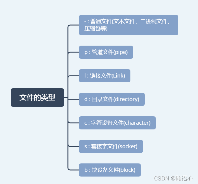 [外链图片转存失败,源站可能有防盗链机制,建议将图片保存下来直接上传(img-xUyYMGRc-1641384093523)(C:\Users\纵横四海\AppData\Roaming\Typora\typora-user-images\image-20211212153458756.png)]