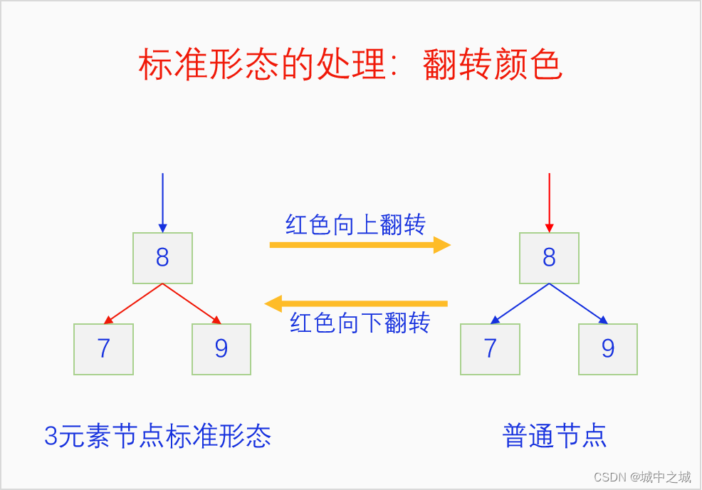 翻转颜色