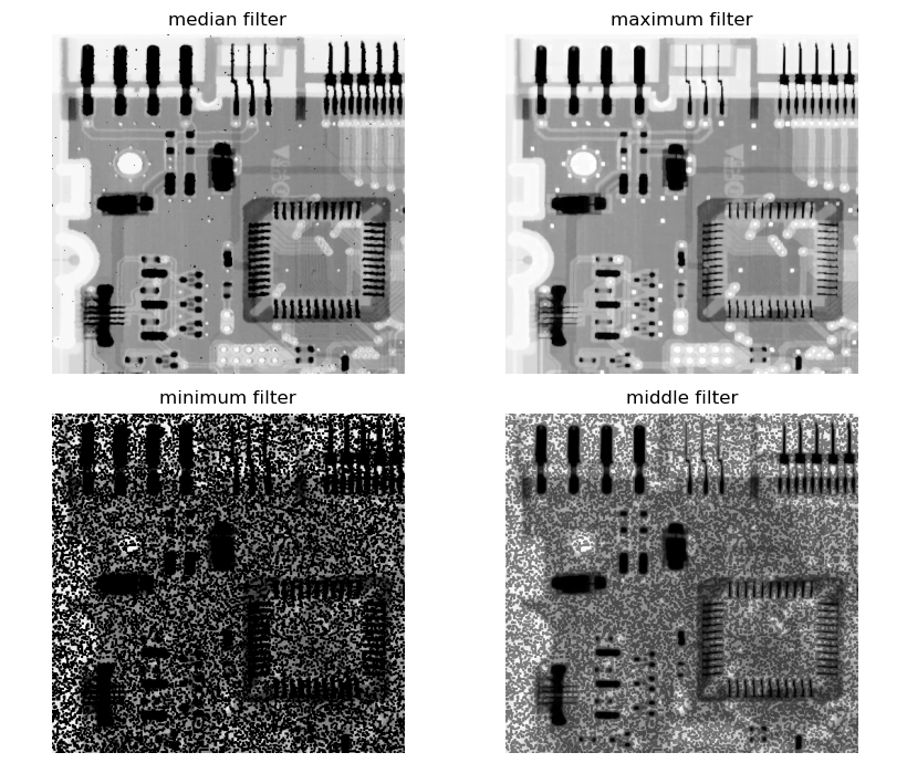 【OpenCV 例程 200篇】98. 统计排序滤波器