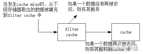 图4-2  filter cache 