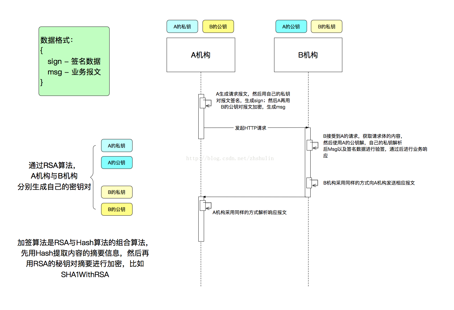Curve25519加解密与Ed25519加密签-CSDN博客