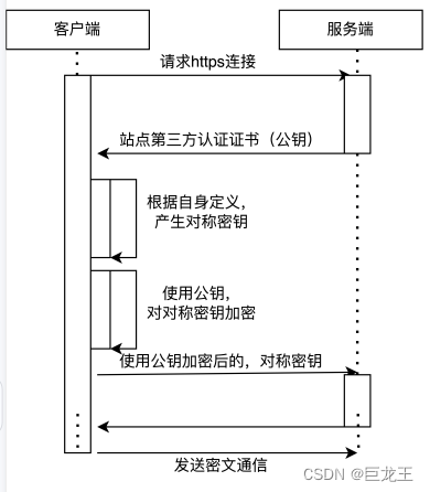 三次握手