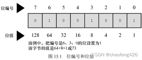 位编号和位置