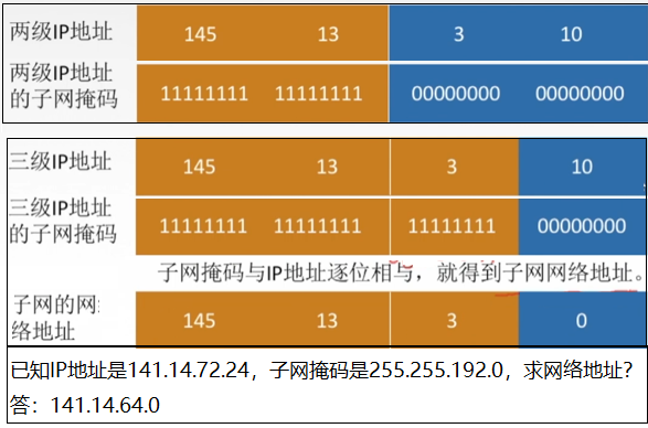 excel里面group怎么使用_excel里面group怎么使用_游戏键盘怎么在游戏里面使用