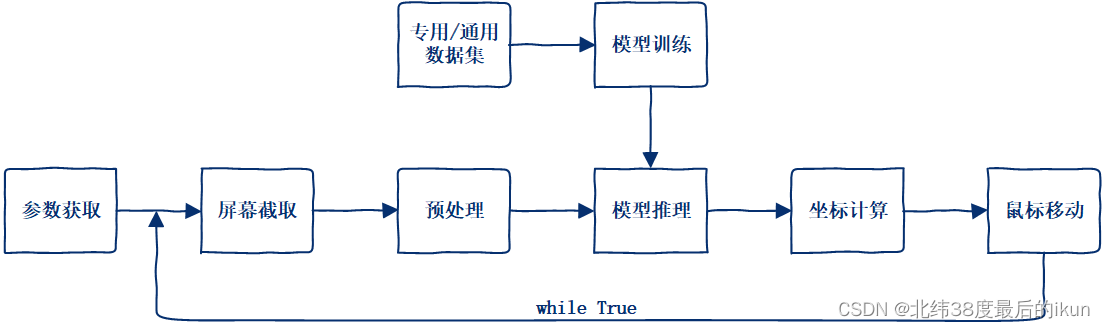 1.总体思路