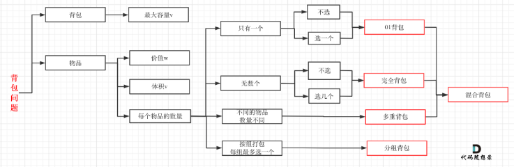 ここに画像の説明を挿入します