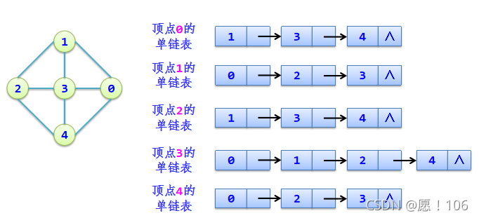 请添加图片描述
