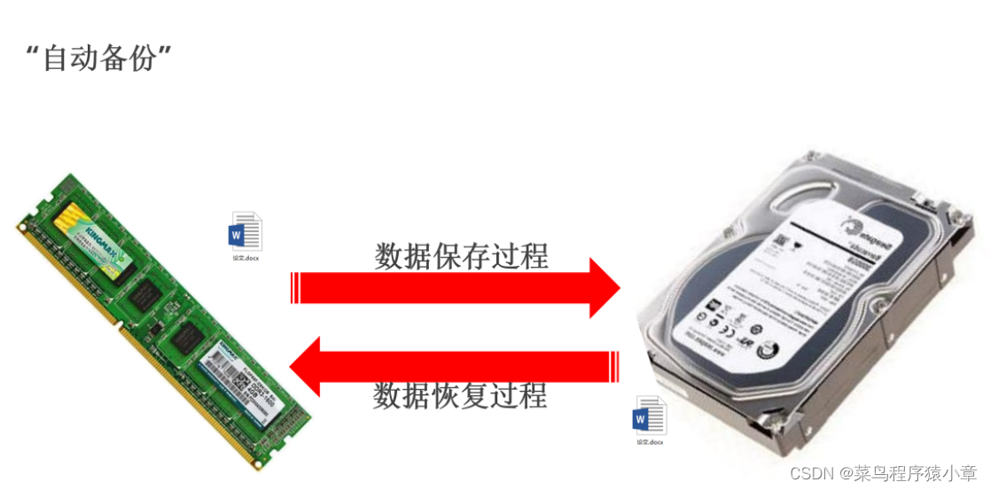 [外链图片转存失败,源站可能有防盗链机制,建议将图片保存下来直接上传(img-qNNm0bMV-1664501053237)(img\备份.png)]