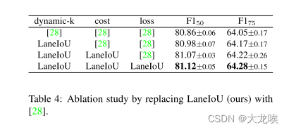 [论文阅读] CLRerNet: Improving Confidence of Lane Detection with LaneIoU