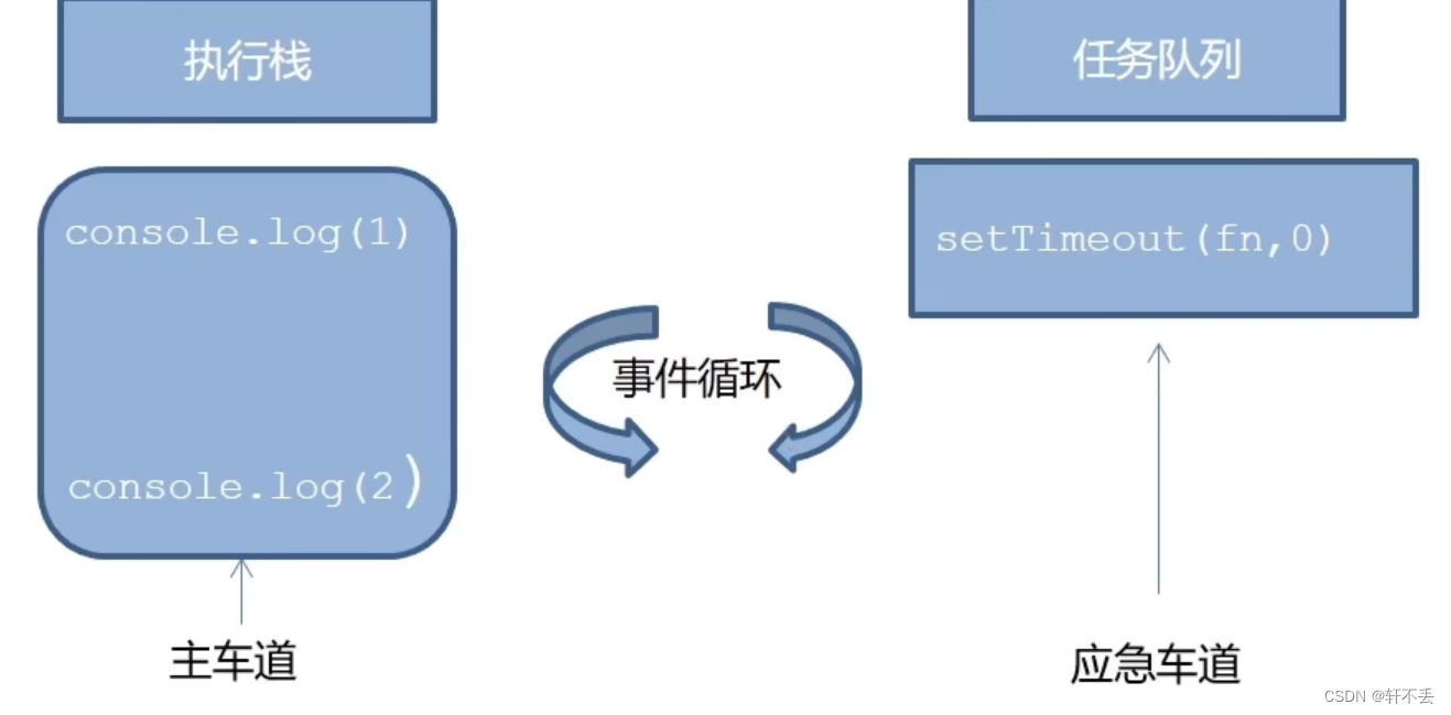 Javascript基础-BOM