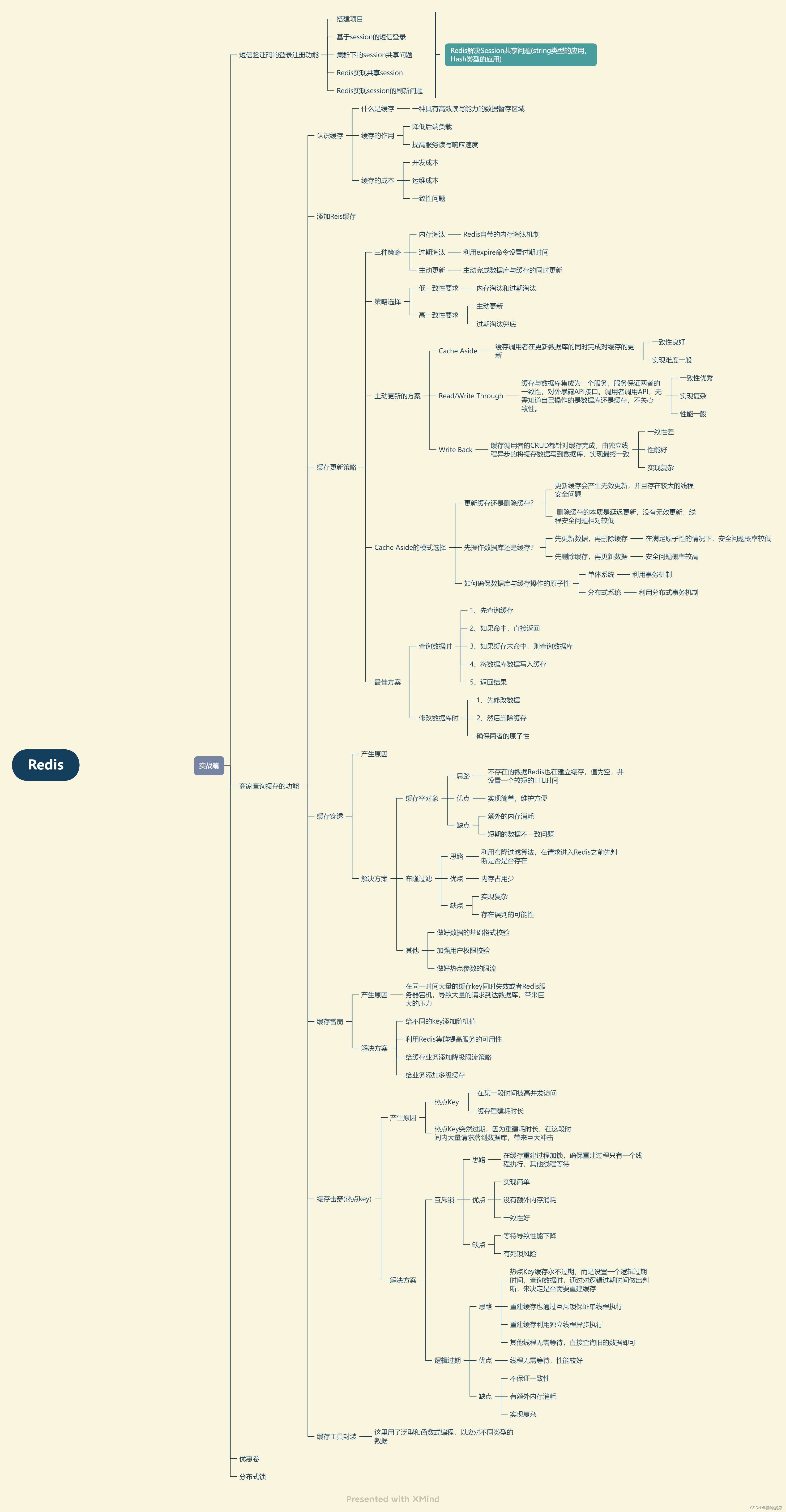 Mind map about store cache