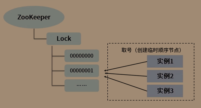 在這裡插入圖片描述